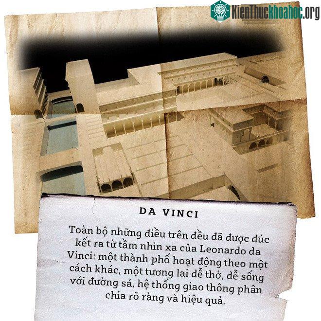 Toàn bộ những điều trên đều đã được đúc kết ra từ tầm nhìn xa của Leonardo da Vinci