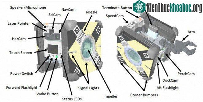 Cấu tạo mô phỏng của Astrobee.