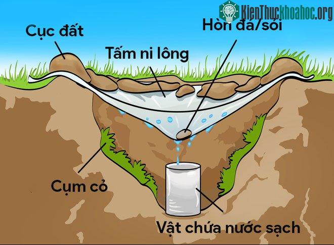 Điểm trũng trùng với miệng của vật chứa nước sạch bên dưới.