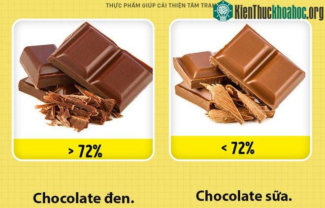 Chocolate đen và chocolate sữa - cái nào tốt hơn?