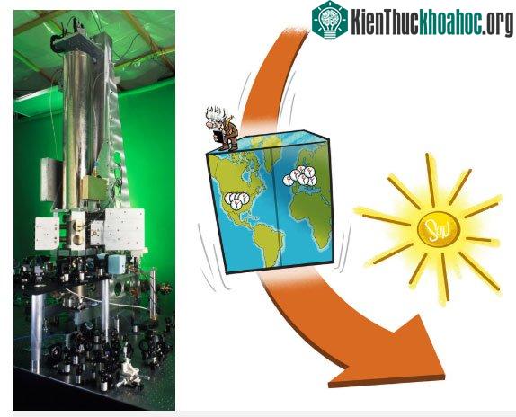 Chiếc đồng hồ nguyên tử đặt tại Trụ sở NIST.