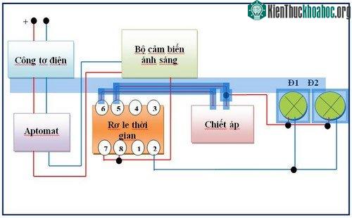 Sơ đồ lắp đặt các thiết bị và vật liệu.