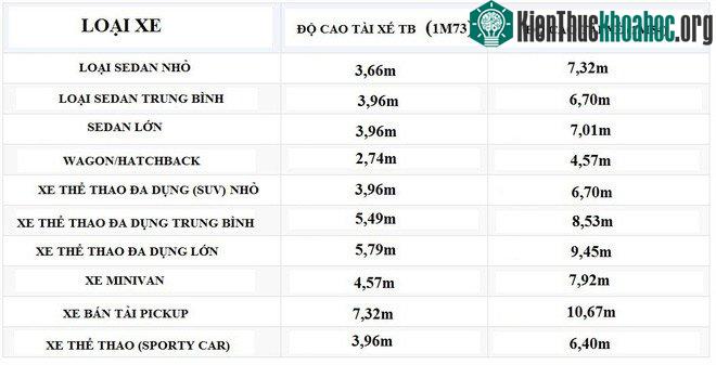 Consumer Reports đã tiến hành đo lường hàng trăm phương tiện phổ biến. (Ảnh: Consumer Reports)