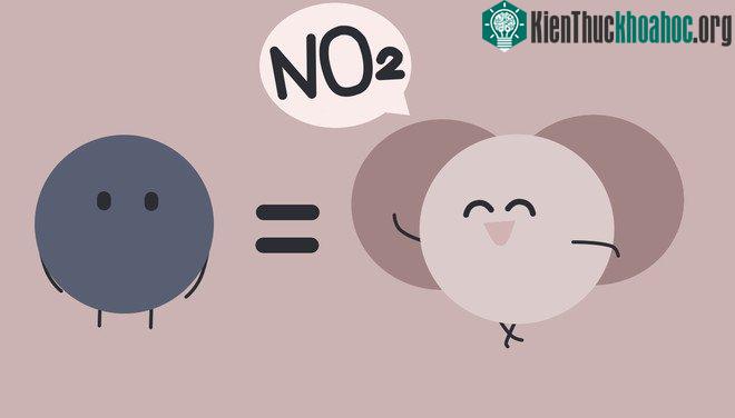 Đôi khi khí quyển của chúng ta cũng chứa cả các khí khác như SO 2 , SO 3 , NO, NO 2 ...