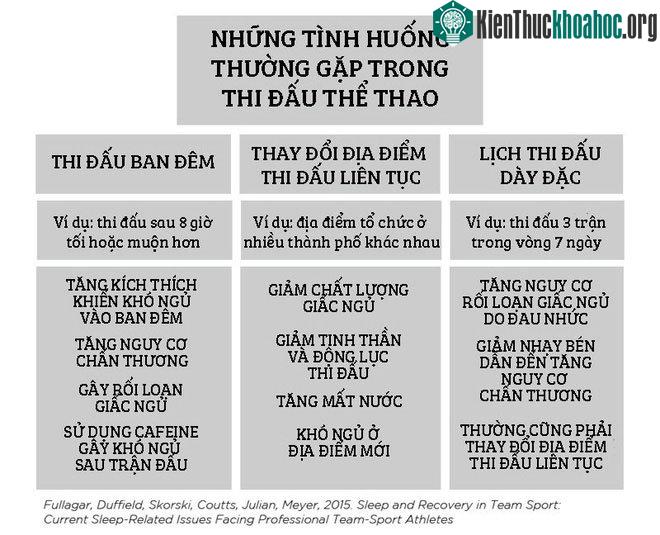 Những tình huống thường gặp trong thi đấu thể thao có thể ảnh hưởng đến hiệu suất thi đấu