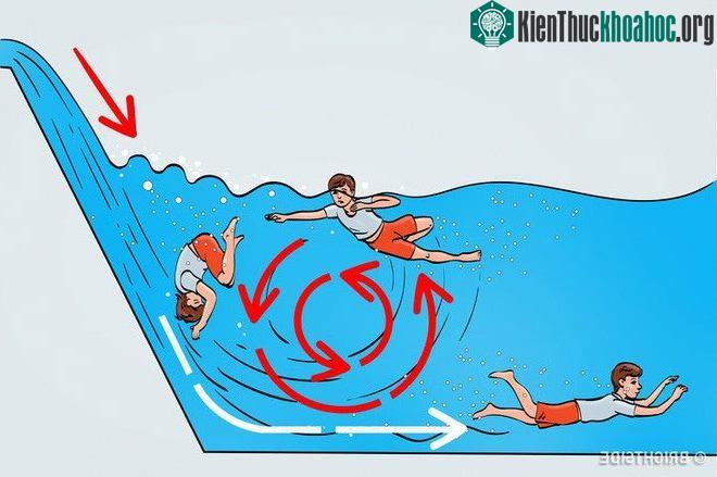 Khi trôi xuống dòng thác, hãy cuộn tròn người lại, nín thở để mặc cho dòng nước cuốn bạn xuống đáy.
