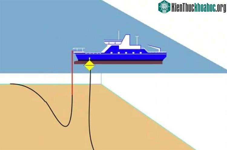 Việc sửa chữa cáp biển hỏng được xử lý bởi các con tàu đặc biệt.