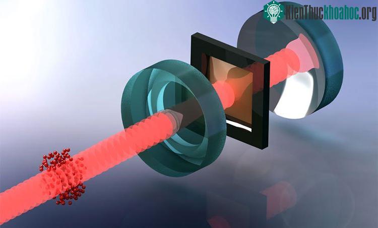 Các nhà khoa học tìm ra cách trực tiếp để giảm tốc độ nguyên tử bằng chùm tia laser.