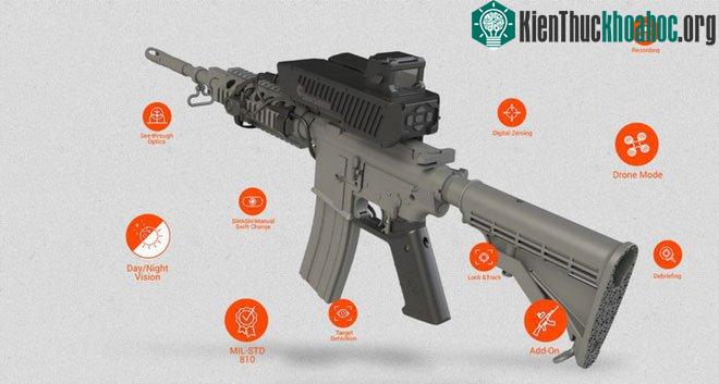 Nguyên lý hoạt động của hệ thống hỗ trợ hỏa lực SMASH.
