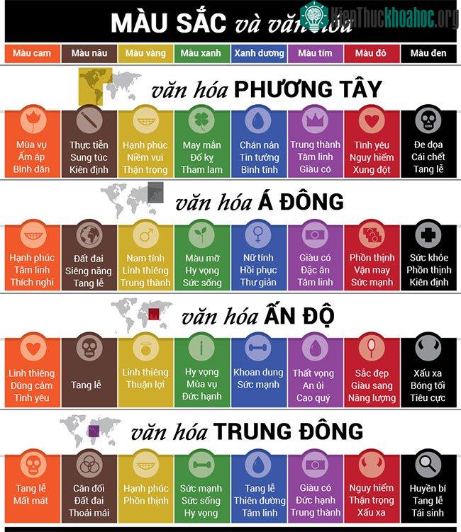 Màu sắc và văn hóa