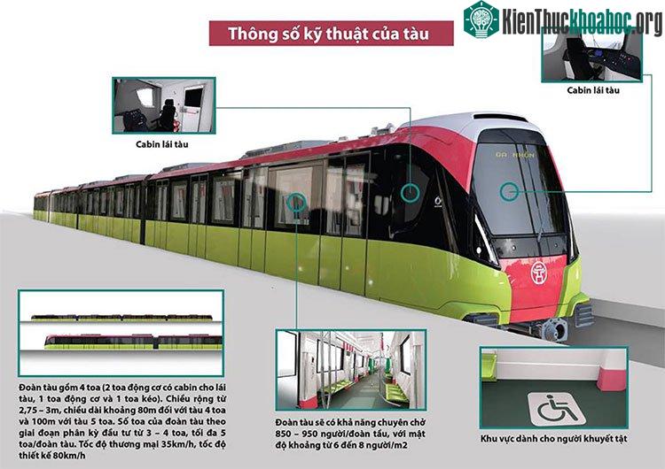 Theo thiết kế, đoàn tàu có chiều rộng từ 2,75m đến 3m