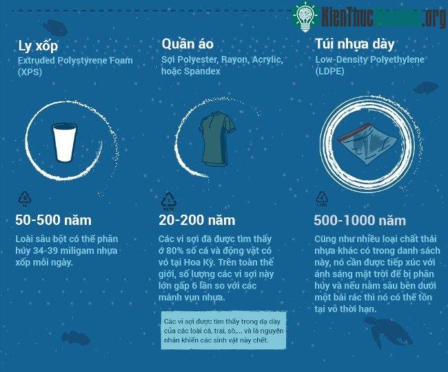 Túi nhựa dày nếu để nằm sâu bên dưới một bãi rác thì nó có thể tồn tại vô thời hạn.