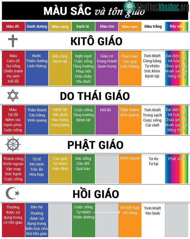 Màu sắc và tôn giáo