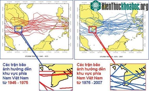 Ảnh hưởng của các cơn bão tới khu vực phía Nam nước ta.