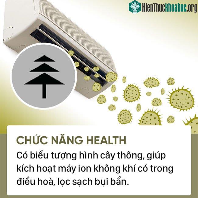 Chức năng Health
