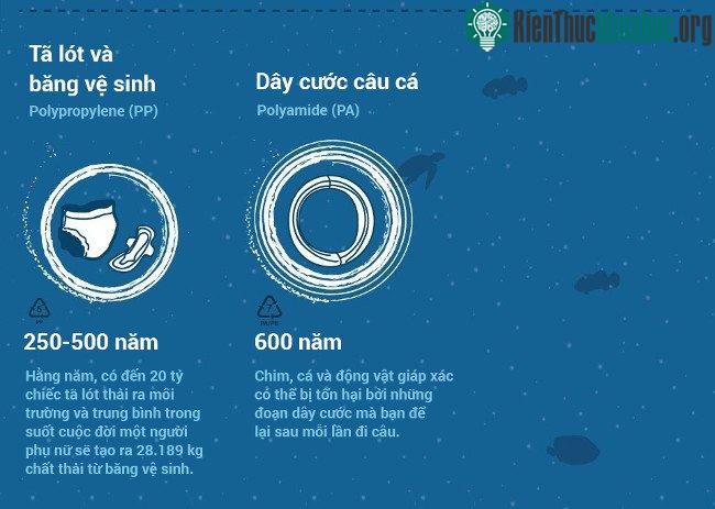Trung bình trong suốt cuộc đời một người phụ nữ sẽ tạo ra 28.189kg chất thải từ băng vệ sinh.
