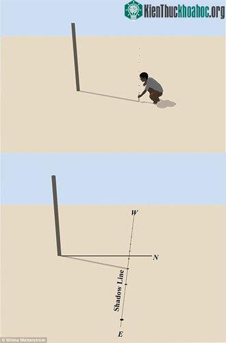 Người Ai Cập thời xưa sử dụng phương pháp vòng tròn Ấn Độ (Indian circle method) để xây kim tự tháp