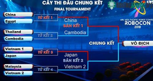 Bảng đấu giữa các đội.