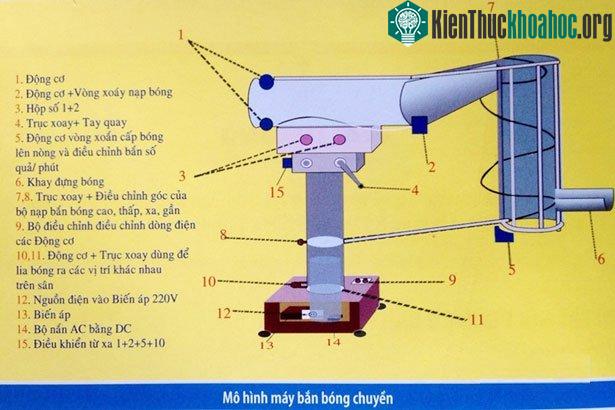 Máy bắn bóng chuyền.