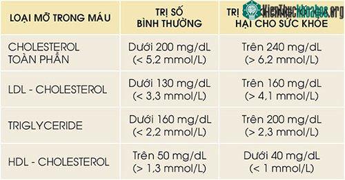 4 chỉ số quan trọng cần được quan tâm