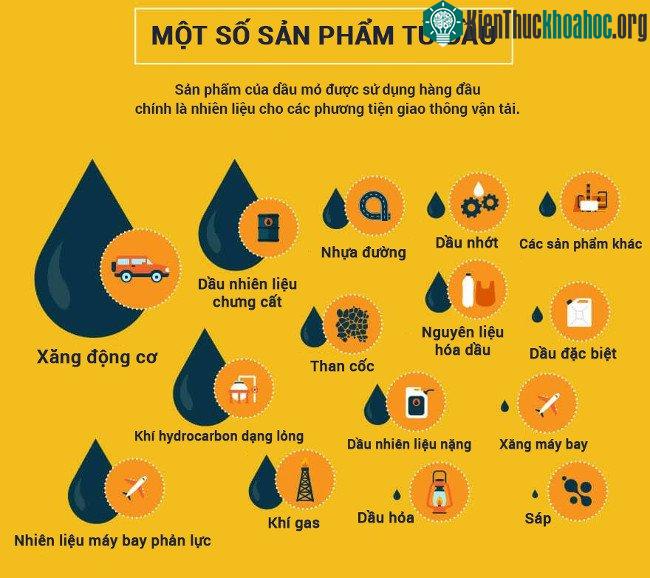 Sản phẩm từ dầu mỏ được sử dụng chính là nhiên liệu cho các phương tiện giao thông