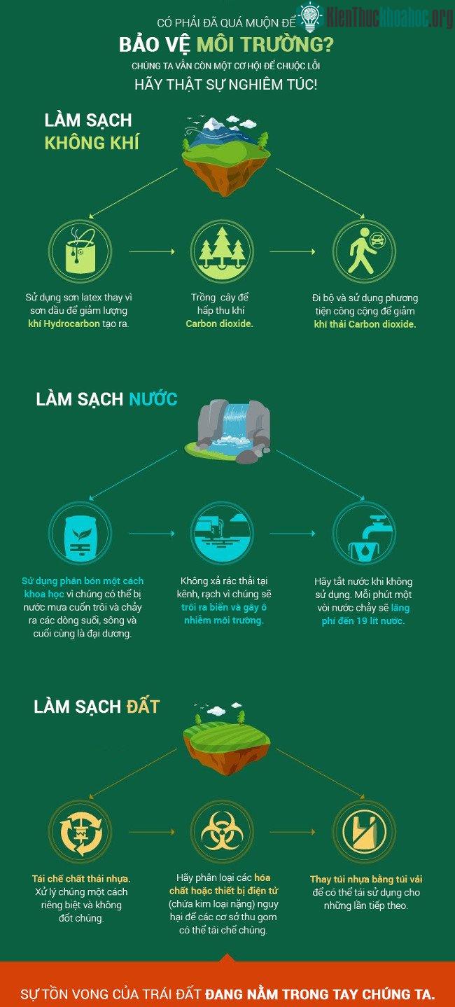 Để bảo vệ Trái đất, hãy làm sạch môi trường, làm sạch nước, làm sạch đất