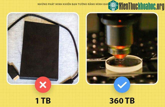 Thiết bị lưu trữ ngày càng nhỏ, dung lượng thì ngày càng lớn