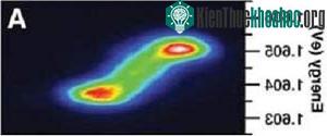 Các nhà vật lý khẳng định sự tồn tại của trạng thái ngưng tụ polariton ảnh 0