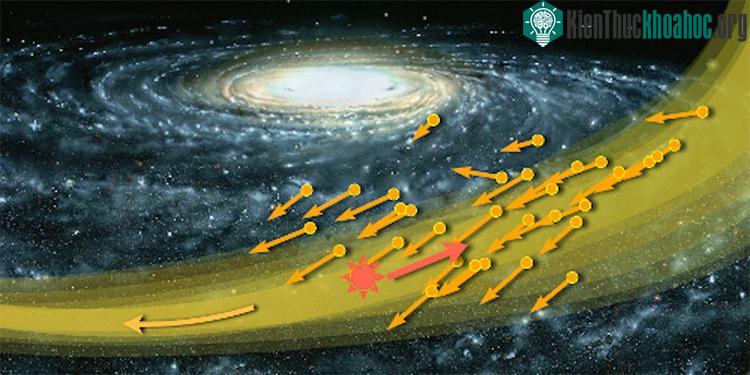 Mô phỏng cơn bão vật chất tối của NASA.