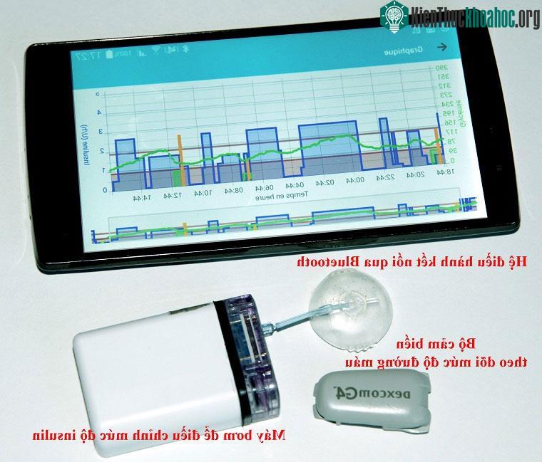 Thiết bị vô cùng đơn giản, chỉ cần gắn lên cơ thể và bỏ vào túi hệ điều hành.