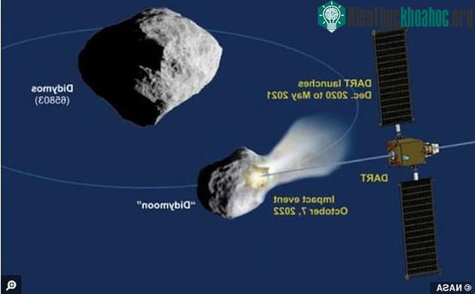 Didymoon (vật thể nhỏ) và "người anh em" to lớn của nó - (ảnh: NASA).
