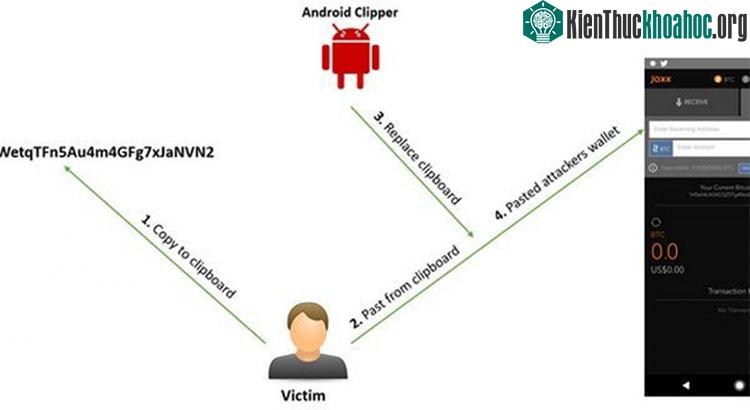 Xuất hiện phần mềm độc hại trên Android nhắm đến "ăn cắp tiền ảo".