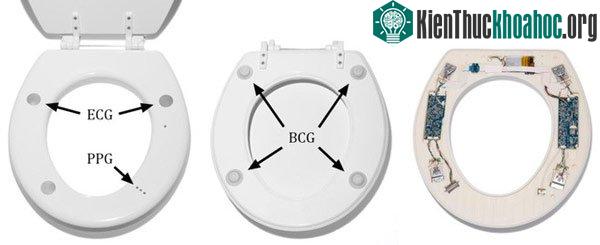 Các cảm biến được tích hợp