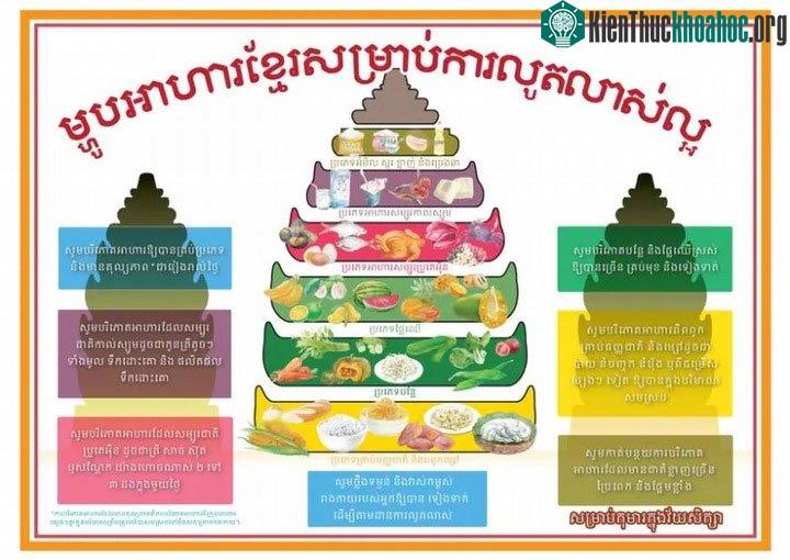 Hướng dẫn của Campuchia có hình dạng đền Angkor Wat