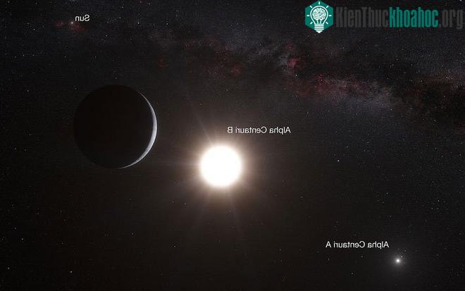 Alpha Centauri