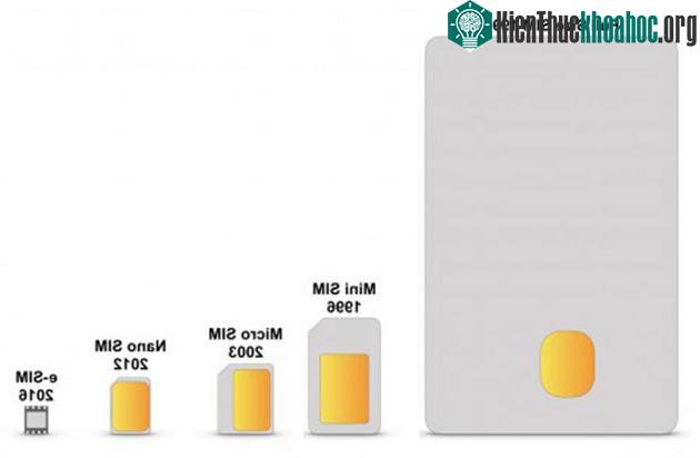 Sự thay đổi kích thước SIM qua các thời kỳ.