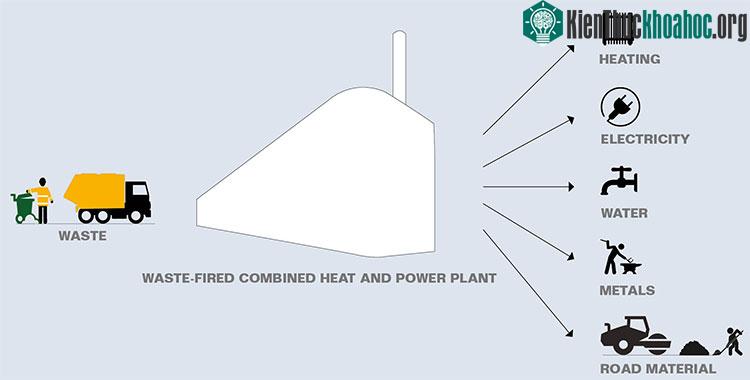 Nhà máy giúp giảm lượng SO 2 thải ra môi trường đến 99,5% và giảm khí Nox tới 90% so với các nhà máy khác.