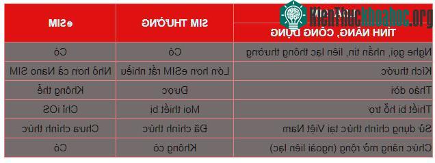 Những điều bạn chưa biết về eSIM ảnh 2