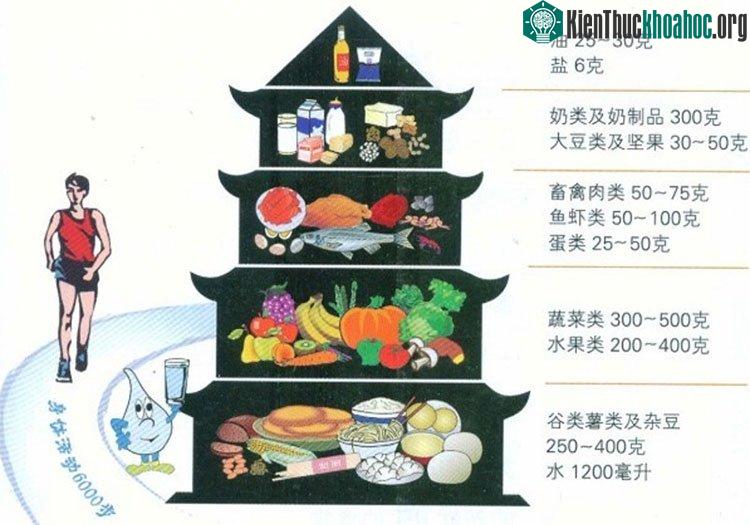 Ngôi chùa của Trung Quốc