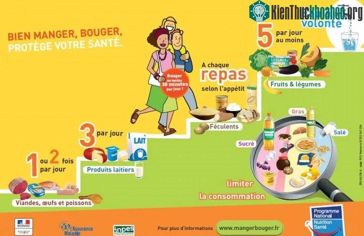 Hướng dẫn của Pháp