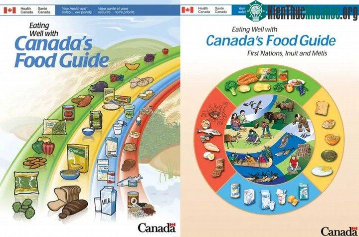 Hướng dẫn dinh dưỡng của Canada