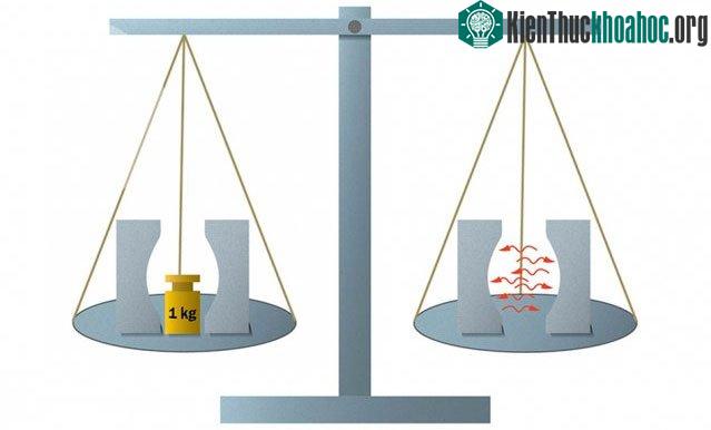 Vào hôm nay, bên cạnh 1kg thì định nghĩa 1 ampere, kelvin và mole cũng sẽ được định nghĩa bằng phương pháp mới.
