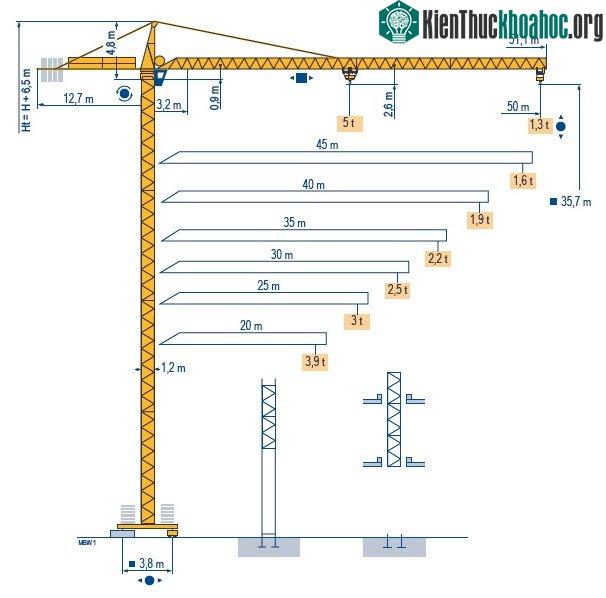 Cấu tạo của cần trục tháp.