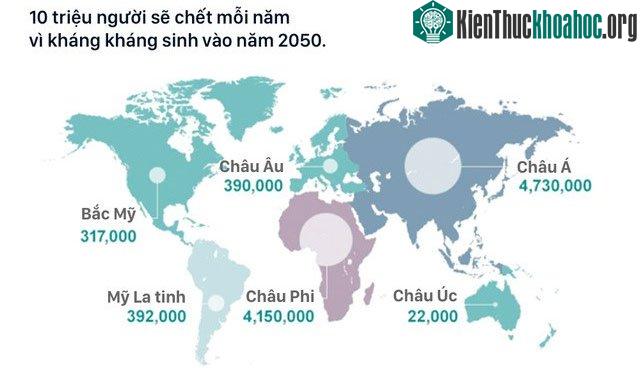 Kháng kháng sinh đang giết chết 700.000 người mỗi năm, con số sẽ tăng lên tới 10 triệu vào năm 2050.