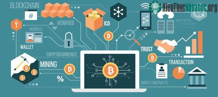Hoạt động của Blockchain.