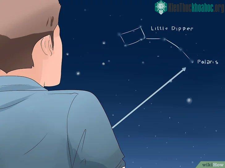 Phương pháp định hướng bằng chòm sao Bắc cực