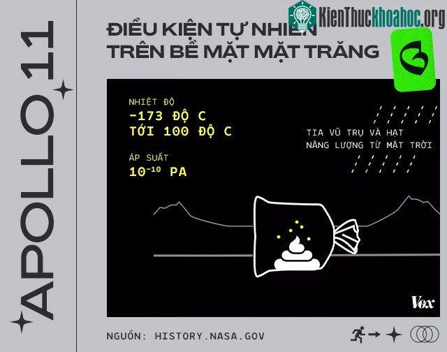 Điều kiện tự nhiên trên bề mặt mặt Trăng