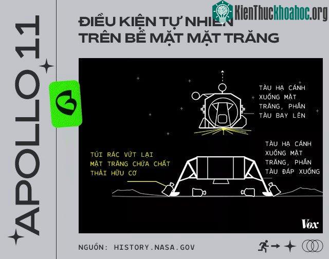 Điều kiện tự nhiên trên bề mặt mặt trăng