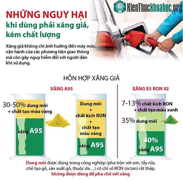 Thành phần hỗn hợp xăng giả