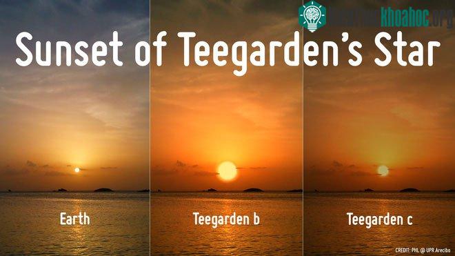 Theo tính toán sơ bộ, đây là hình ảnh hoàng hôn trên Teegarden b và c.